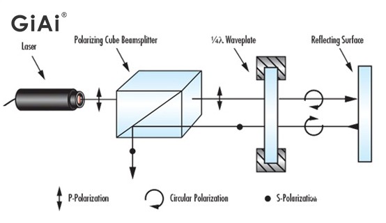 干涉系統(tǒng)。