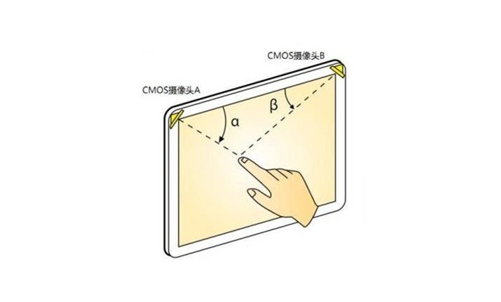 什么是光學(xué)影像觸摸技術(shù)？