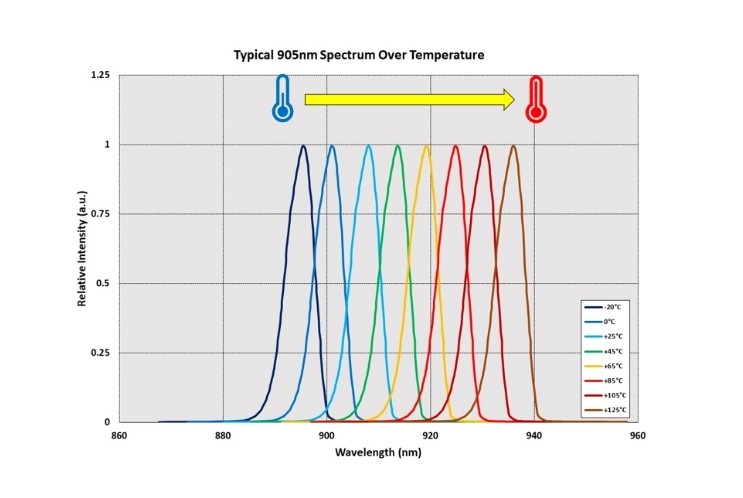 溫度漂移對(duì)濾光片有哪些影響？如何控制？