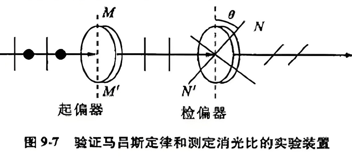 什么是消光比，它對(duì)偏振片有哪些影響？