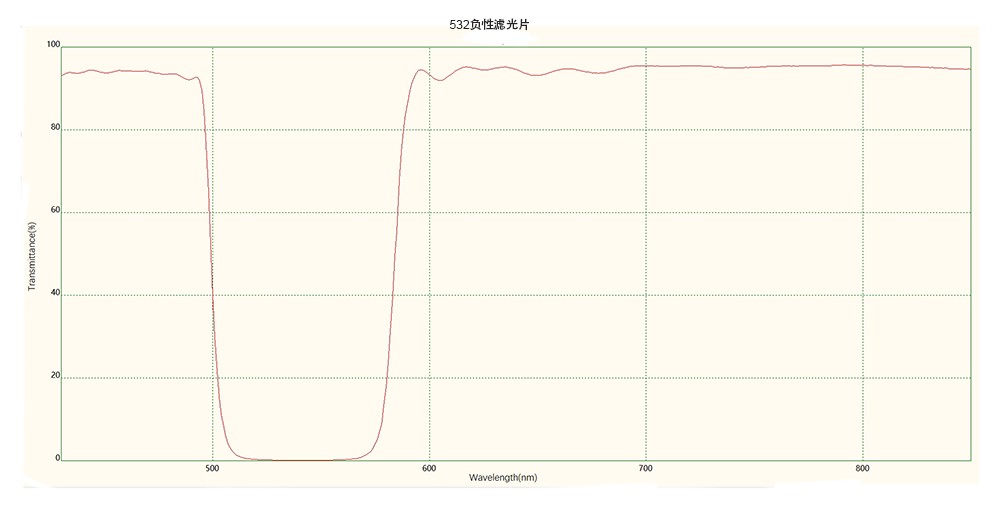 濾光片 濾光片
