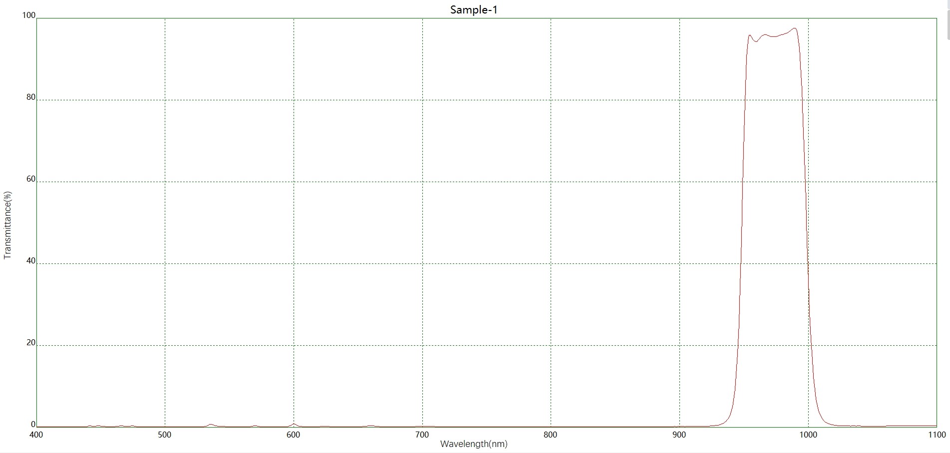 水分檢測(cè)BP980帶通濾光片