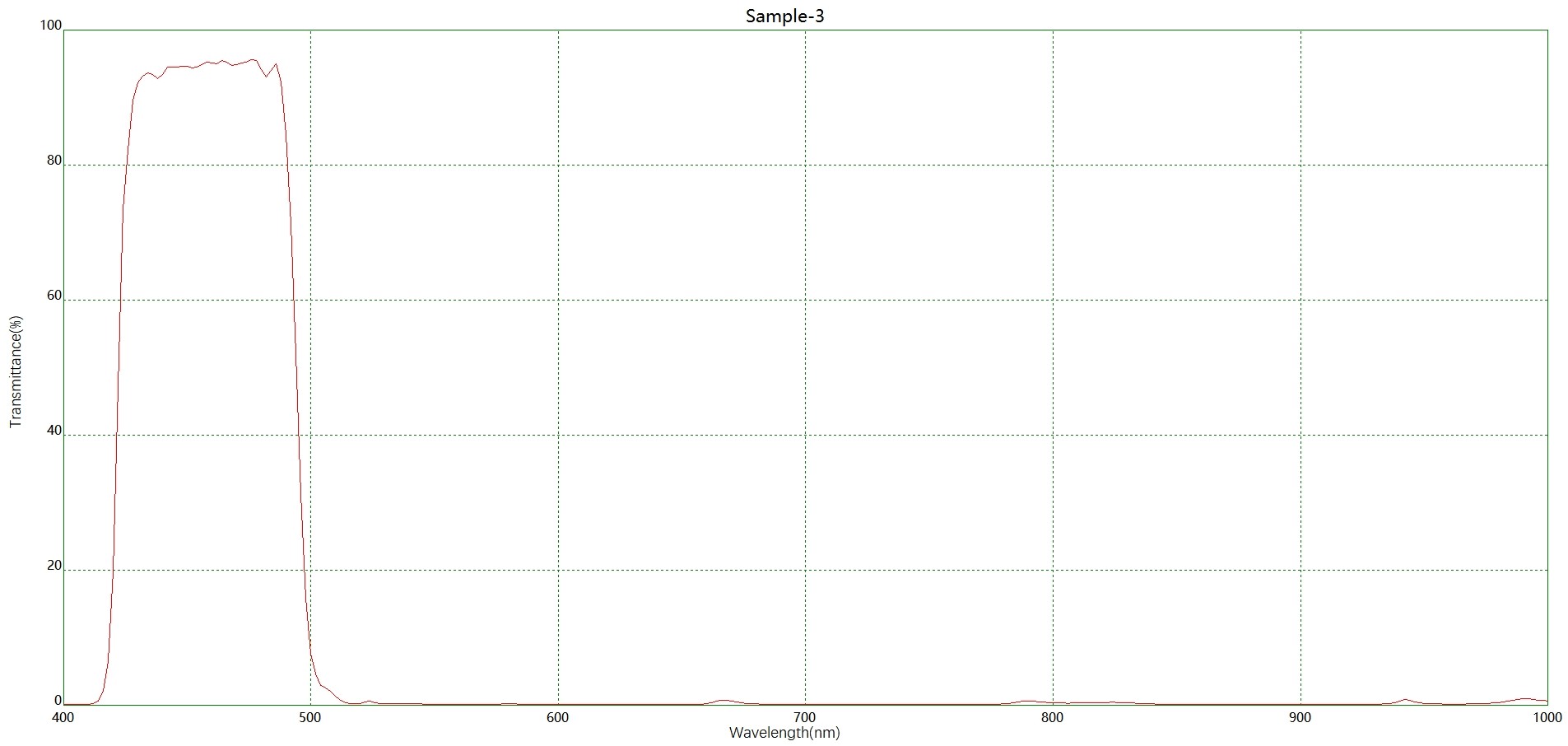 濾光片 藍(lán)光激發(fā)BP462帶通濾光片