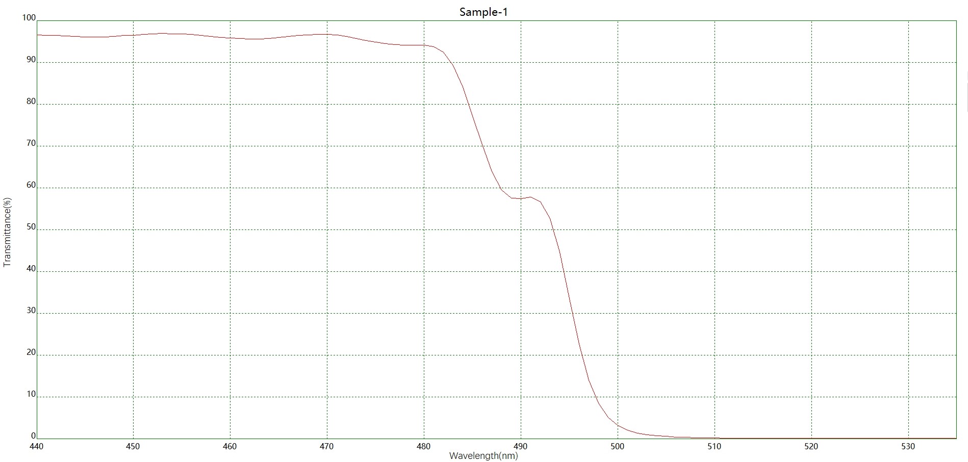 熒光透藍(lán)反綠二向色鏡光譜圖