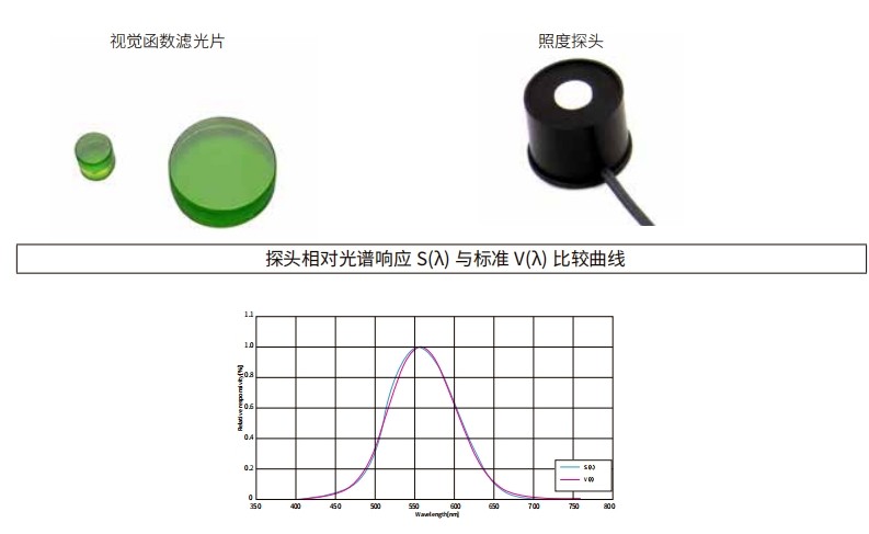 什么是視覺函數(shù)濾光片？有哪些作用及應(yīng)用？