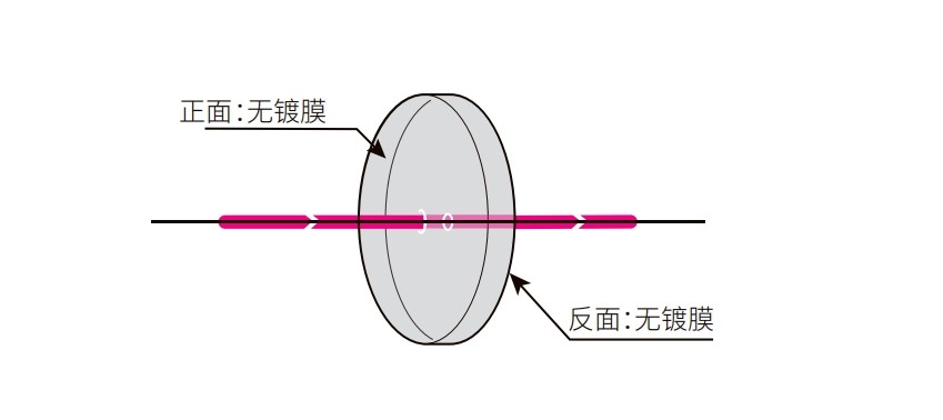 吸收性中性密度濾光片