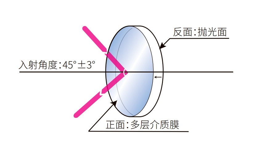 介質(zhì)薄膜反射鏡光學(xué)結(jié)構(gòu)圖