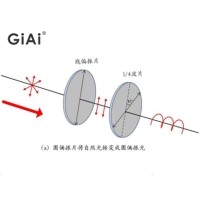 什么是偏振光，什么是波片