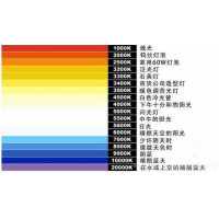 什么是色溫？它對攝影有哪些影響？