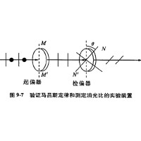 什么是消光比，它對偏振片有哪些影響？