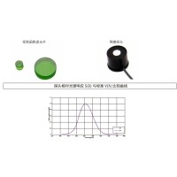 什么是視覺函數(shù)濾光片？有哪些作用及應(yīng)用？