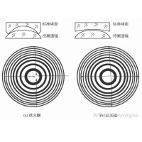 看不見的“平整度”：光圈數(shù)N如何影響圖像質(zhì)量？