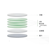 濾光片的壽命有多長？從玻璃到光影衛(wèi)士的漫長旅程